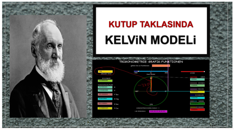 Kutup Taklasında Kelvin Modeli Makalesi